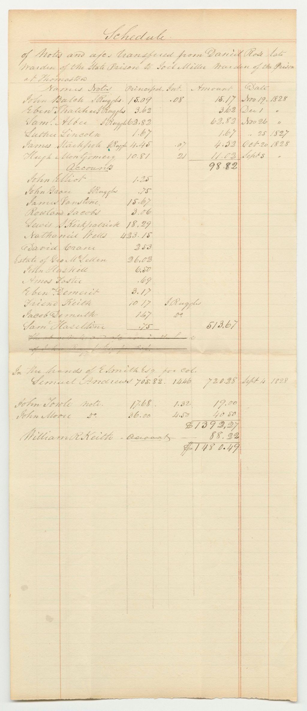Miniature of Schedule of Notes and Accounts Transferred from Daniel Pike, Late Warden of the State Prison, to Joel Miller, Warden of the State Prison at Thomaston