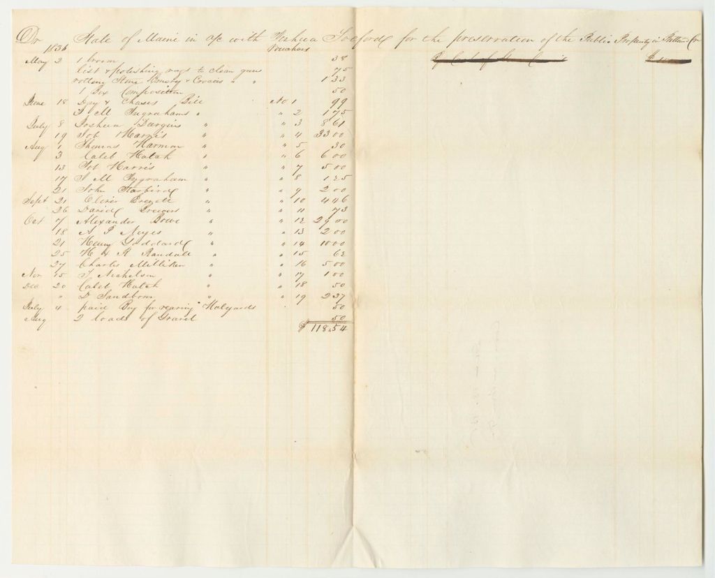 Miniature of Account of Joshua Tolford, Keeper of the Public Property at the State Arsenal