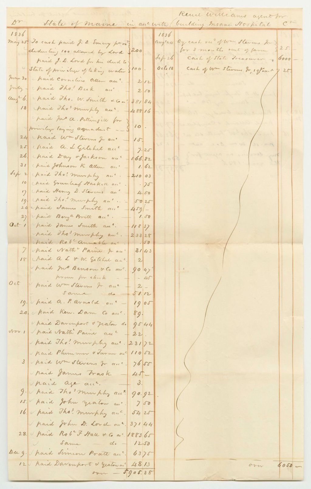 Miniature of Account of Reuel Williams, Agent to Superintend the Construction of the Insane Hospital