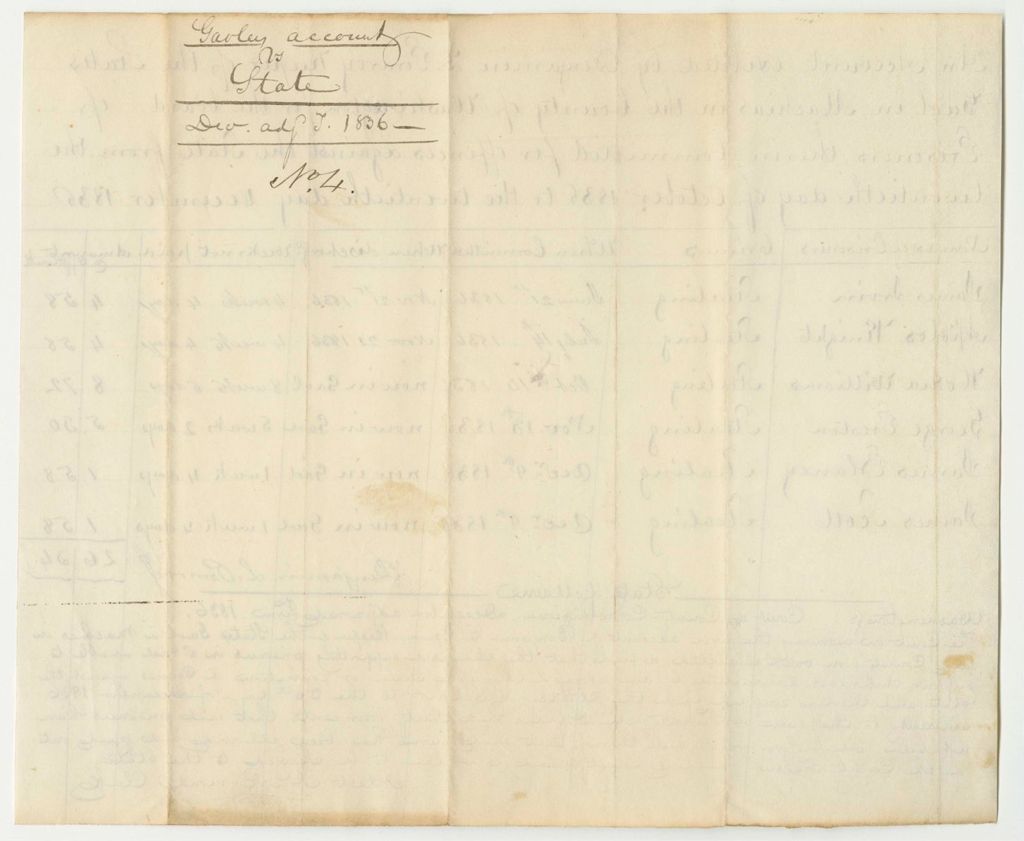 Miniature of Account of Benjamin L. Pomroy, Keeper of the State's Gaol in Machias in the County of Washington, for the Board of Prisoners Therein Committed for Offences Against the State from October 20th to December 20th 1836