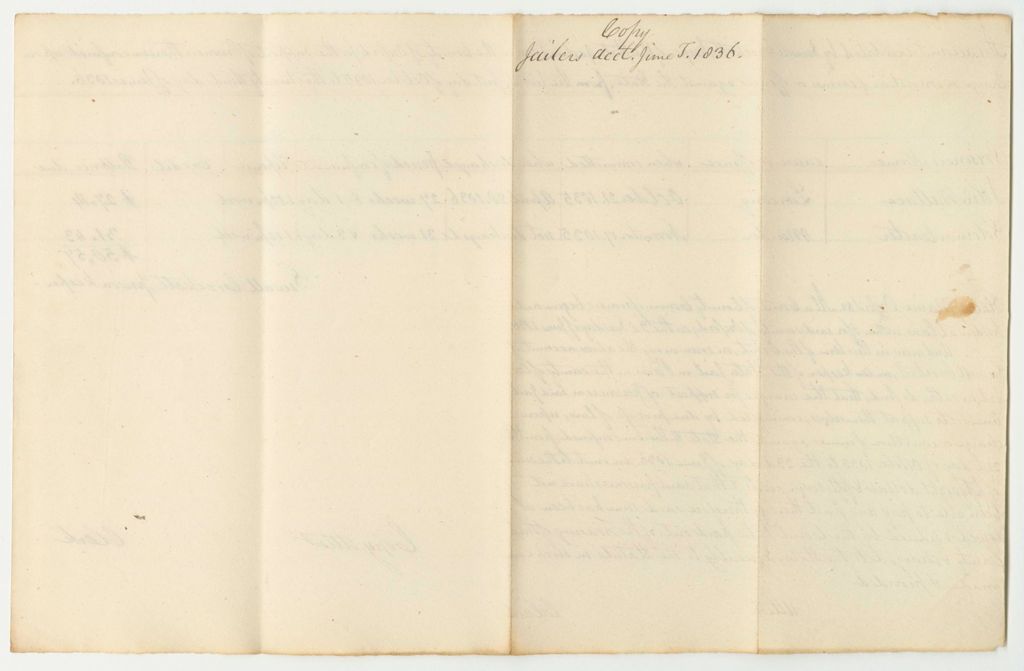 Miniature of Account of Sewall Crocker, Keeper of the State's Gaol in Paris in the County of Oxford, for the Support of Prisoners Therein Confined Upon Charge or Conviction of Crimes or Offences Against the State, from October 21st 1835 to June 23rd 1836