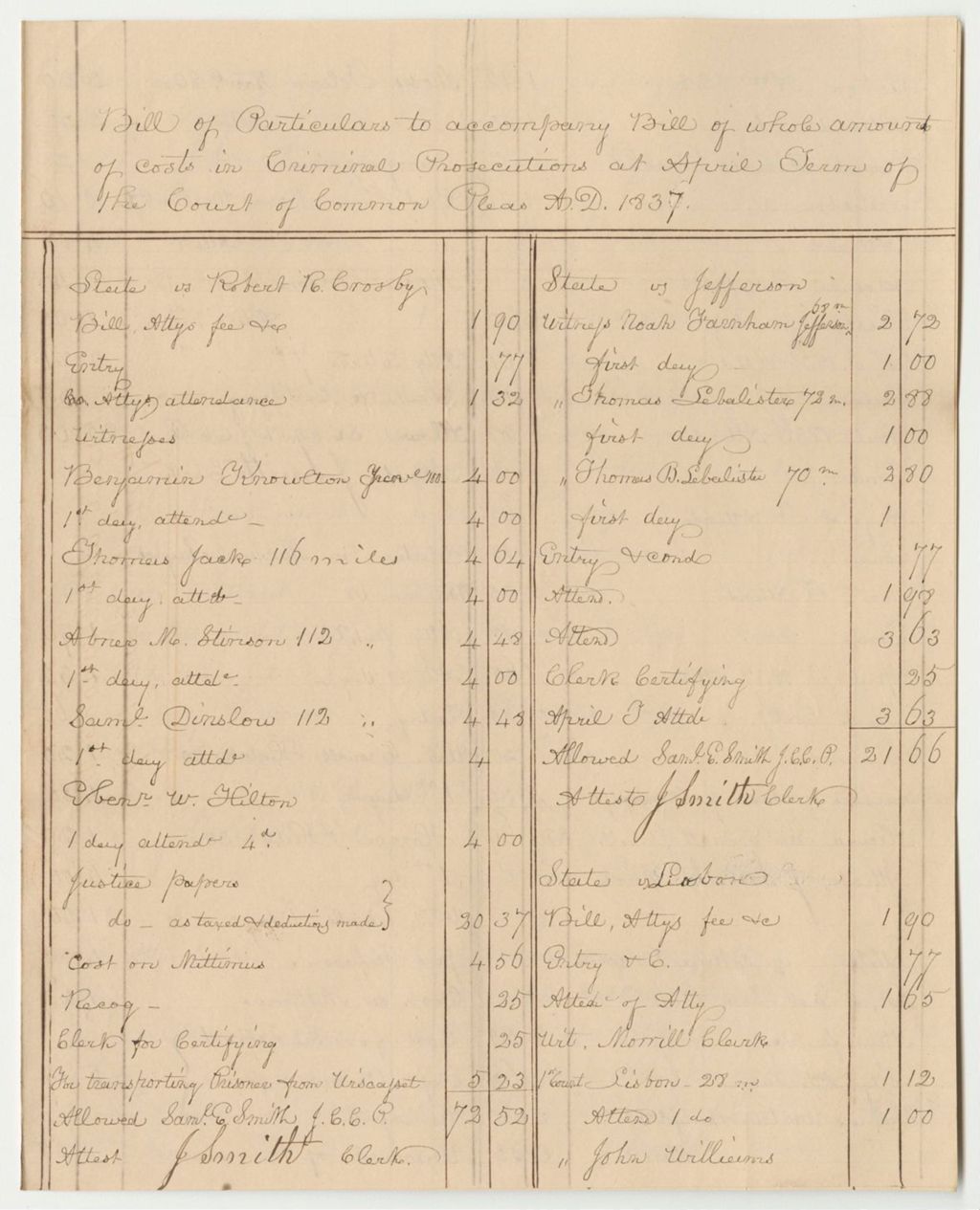 Miniature of Bill of Particulars to Accompany Bill of Whole Amount of Costs in Criminal Prosecutions at the Court of Common Pleas in Lincoln County, April Term 1837
