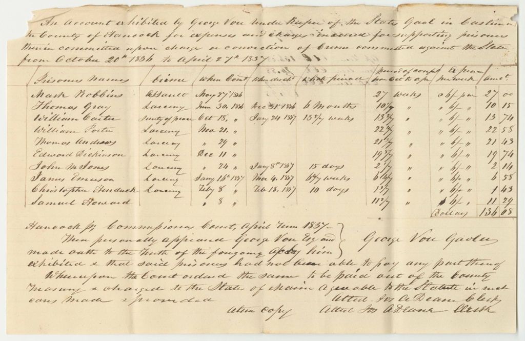 Miniature of Account of George Vose, Under Keeper of the States Gaol in Castine in the County of Hancock, for Expenses and Charges Incurred for Supporting Prisoners Therein Committed Upon Charge or Conviction of Crimes Committed Against the State from October 20th 1836 to April 27th 1837