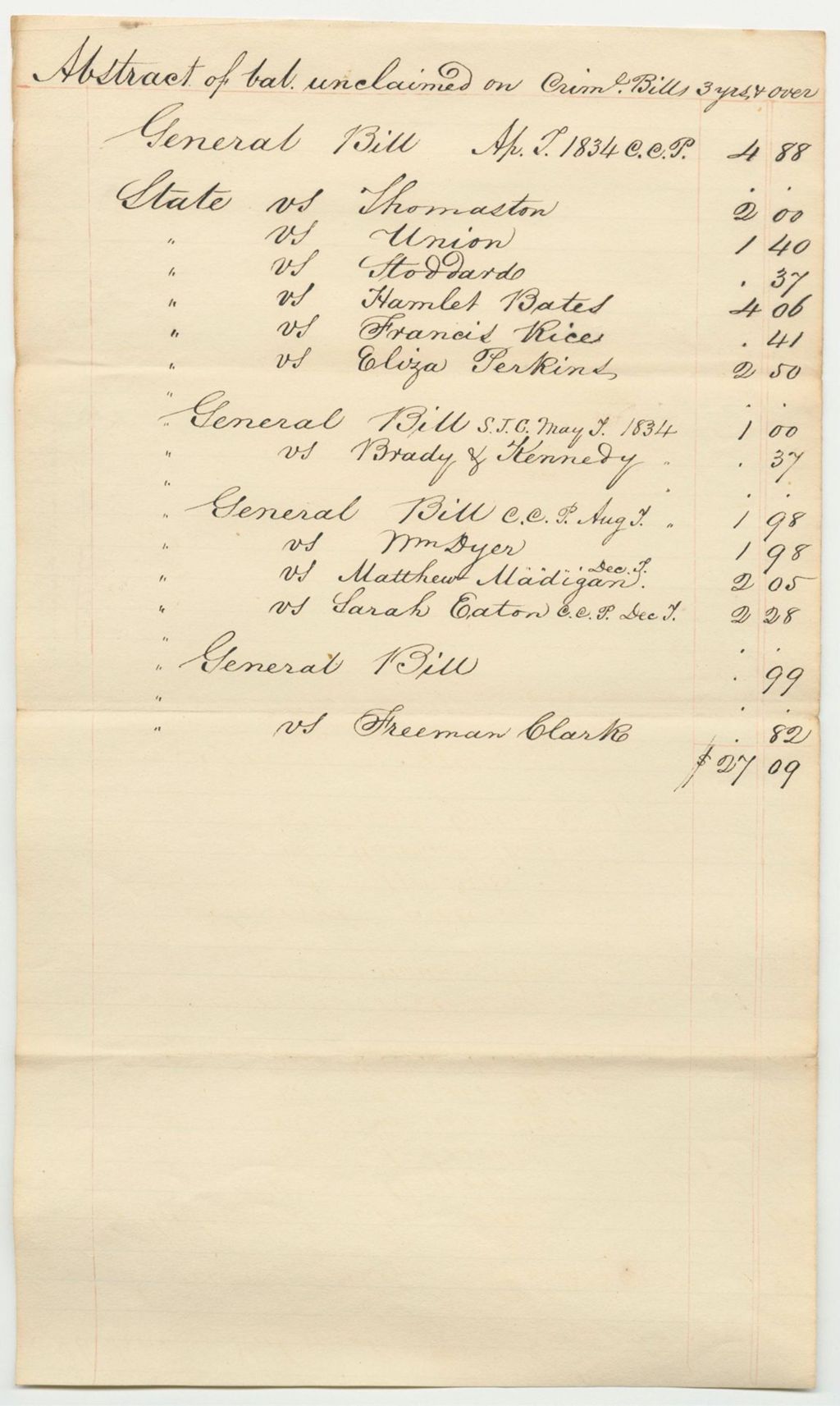 Miniature of Abstract of Balance Unclaimed on Criminal Bills, 3 Years and Over, at the Court of Common Pleas in Lincoln County