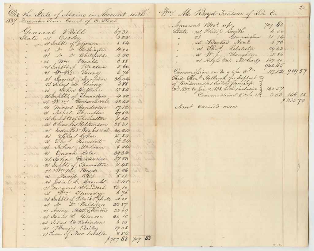 Miniature of Account of William M. Boyd, Lincoln County Treasurer