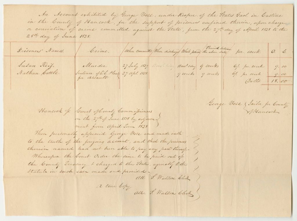 Miniature of Account of George Vose, Under Keeper of the State's Gaol in Castine in the County of Hancock, for Supporting Prisoners in Said Gaol, Confined Upon Charge or Conviction of Crimes Committed Against the State, from April 27th to June 28th 1838