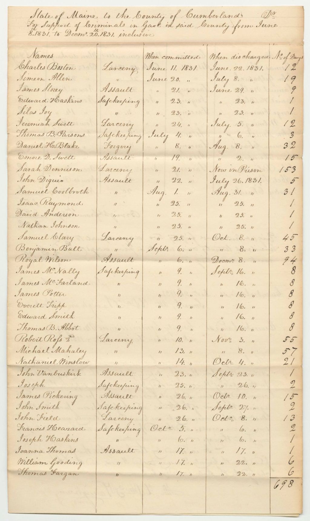 Miniature of Account of John Harris, Jr., for Support of Criminals in Gaol in Cumberland County from June 8th to December 20th 1831