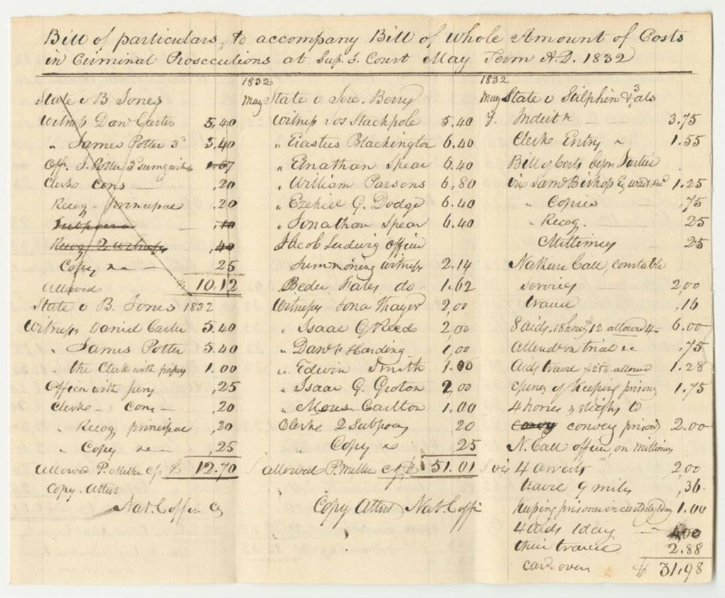 Miniature of Bill of Particulars to Accompany Bill of Whole Amount of Costs in Criminal Prosecutions at the Supreme Judicial Court in Lincoln County, May Term 1832