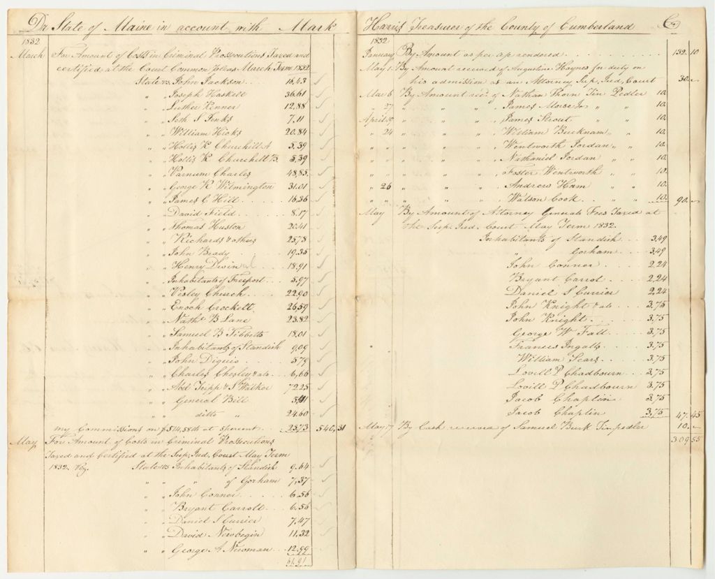 Miniature of Account of Mark Harris, Cumberland County Treasurer