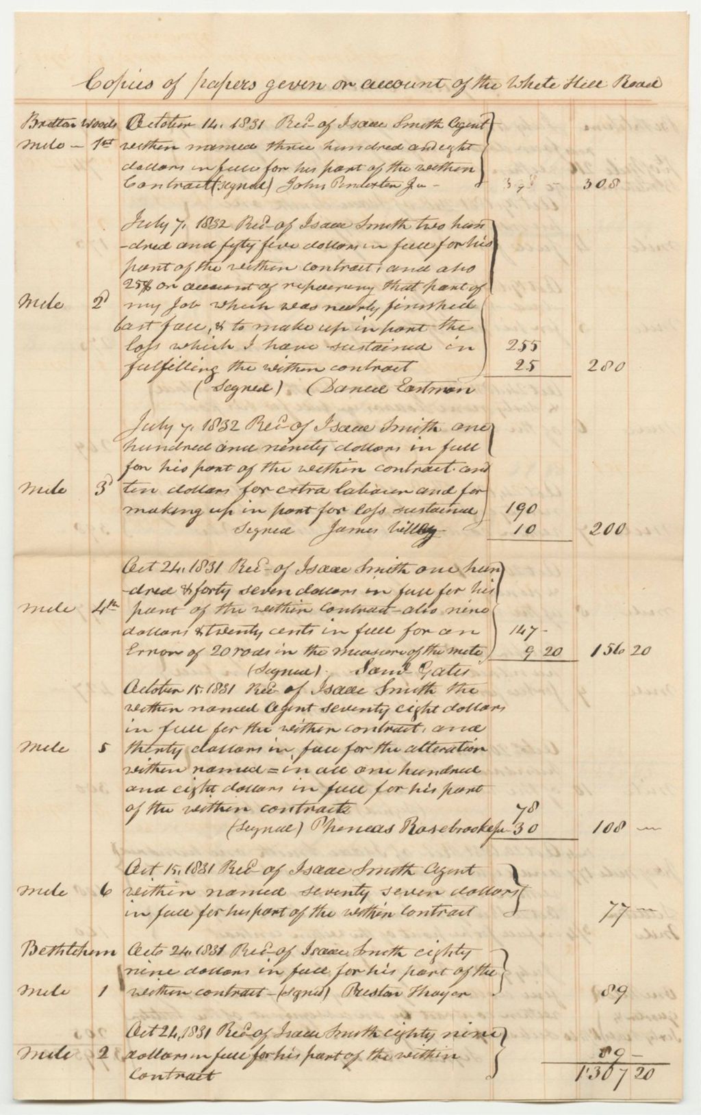 Miniature of Copies of Papers Given on Account of the White Hill Road