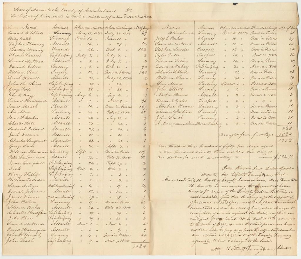 Miniature of Account of the County of Cumberland, for the Support of Criminals in Gaol, in Said County, from June 5th to December 18th 1832, as Per Bill of John Harris, Jr., Deputy Gaoler