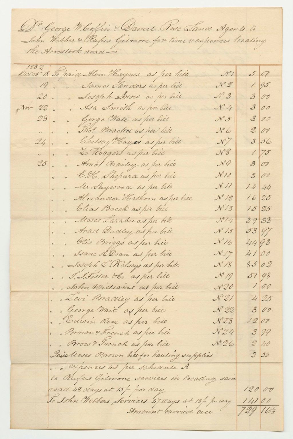 Miniature of John Webber and Rufus Gilmore's Accoutn with George W. Coffin and Daniel Rose, Land Agents, for Time and Expenses Locating the Aroostook Road