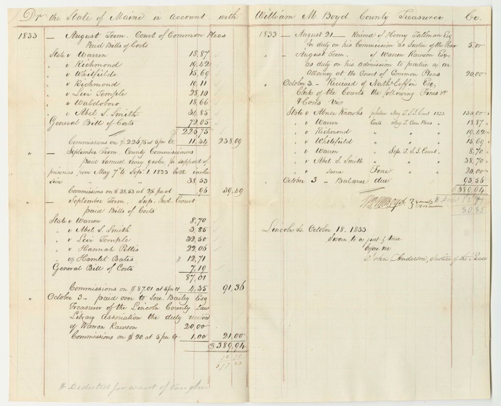 Miniature of Account of William M. Boyd, Treasurer of Lincoln County