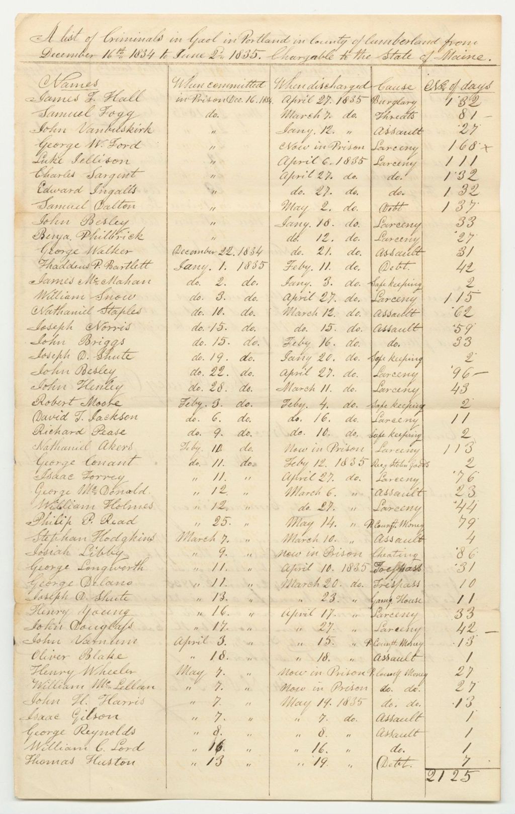 Miniature of List of Criminals in Gaol in Portland in County of Cumberland from December 16th 1834 to June 2nd 1835