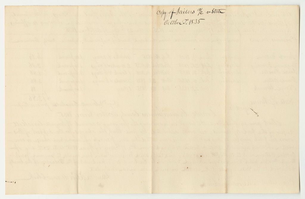 Miniature of Account of Sewall Crockett, Keeper of the State's Jail in Paris in the County of Oxford, for the Support of Prisoners Therein Confined Upon Charge or Conviction of Crimes or Offences Against the State from June 17th to October 28th 1835