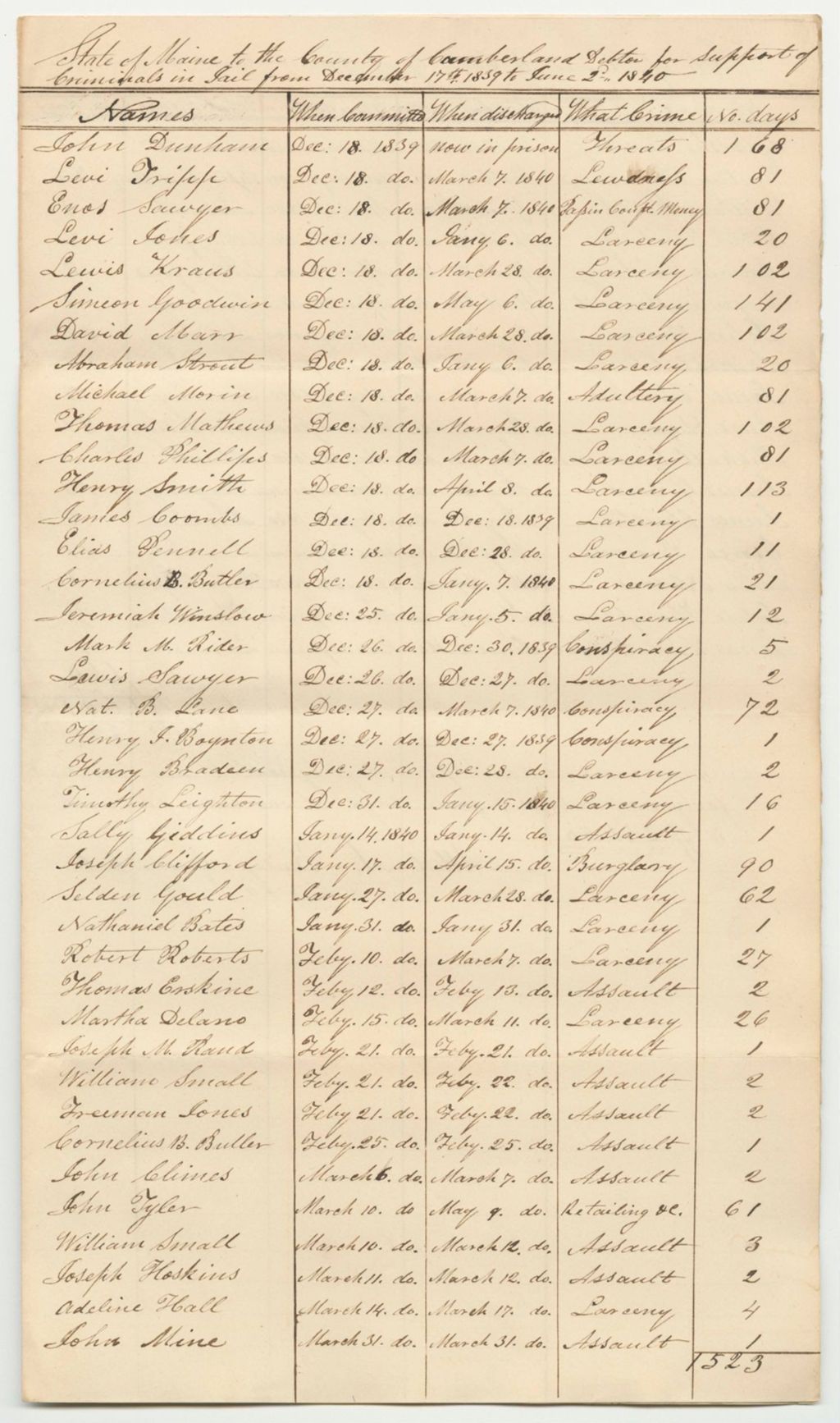 Miniature of Account of Cumberland County for Support of Criminals in Jail from December 17th 1839 to June 2nd 1840