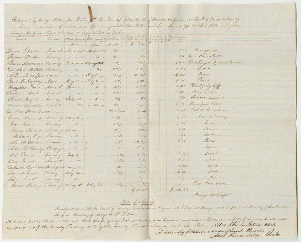 Miniature of Account of George Wellington, Gaoler for the County of Penobcot, of Persons Confined in the Gaol for Said County, on Charge or Conviction of Crimes and Offences Against the State and for Whose Support the State is by Law Chargeable from April 7th to August 3rd 1840