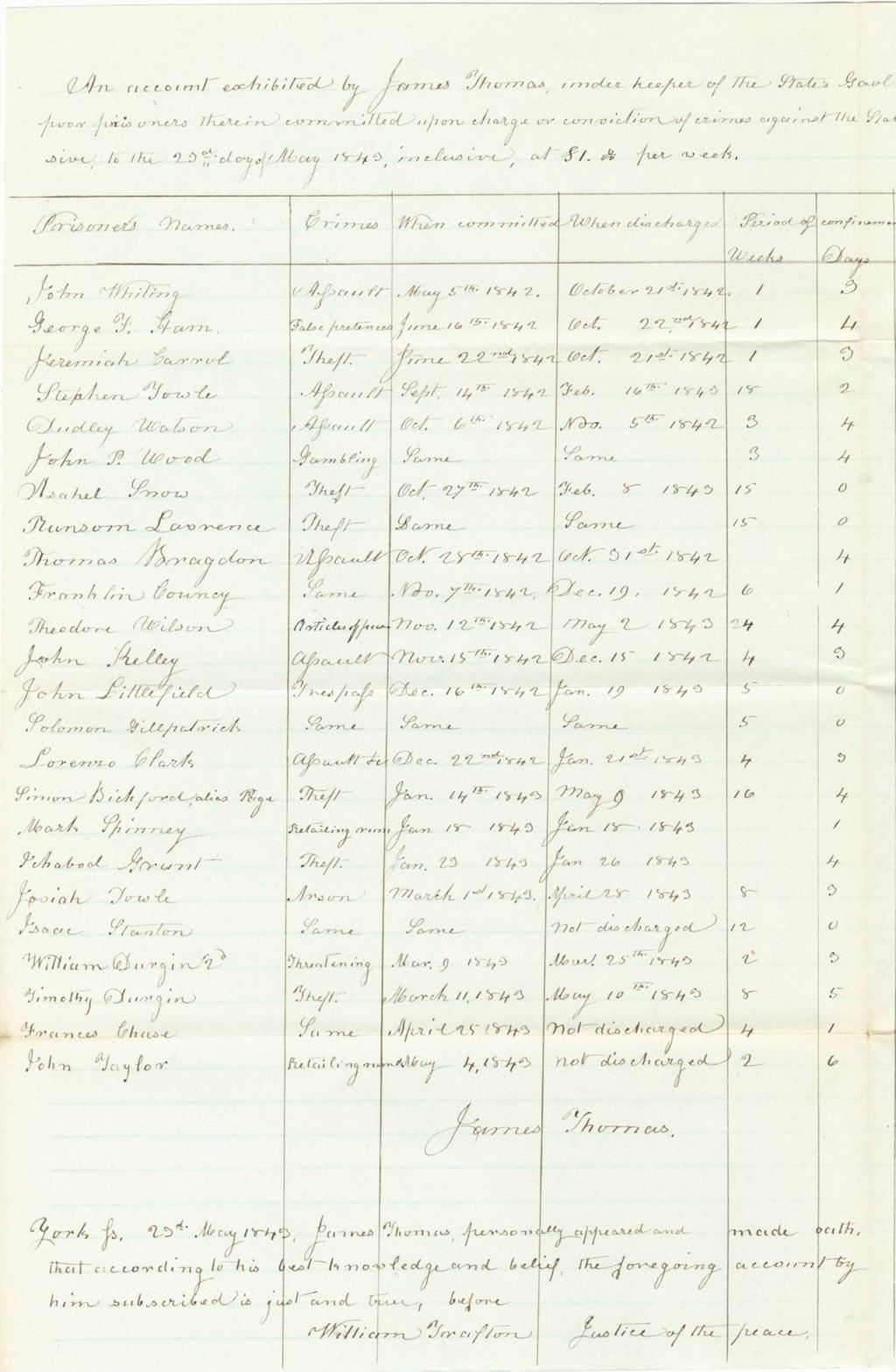 Miniature of Copy of the Account of James Thomas under Keeper of the State's Goal at Alfred