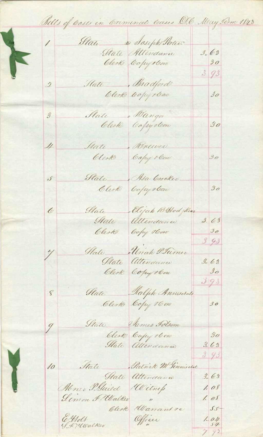 Miniature of Account of J.C. Haynes, County Treasurer of Penobscot