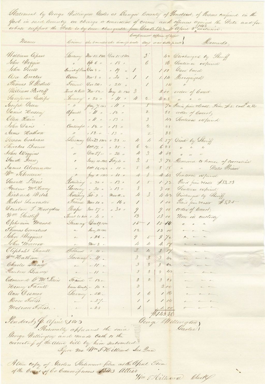 Miniature of Statement by George Willington, Jailer at Bangor County of Penobscot