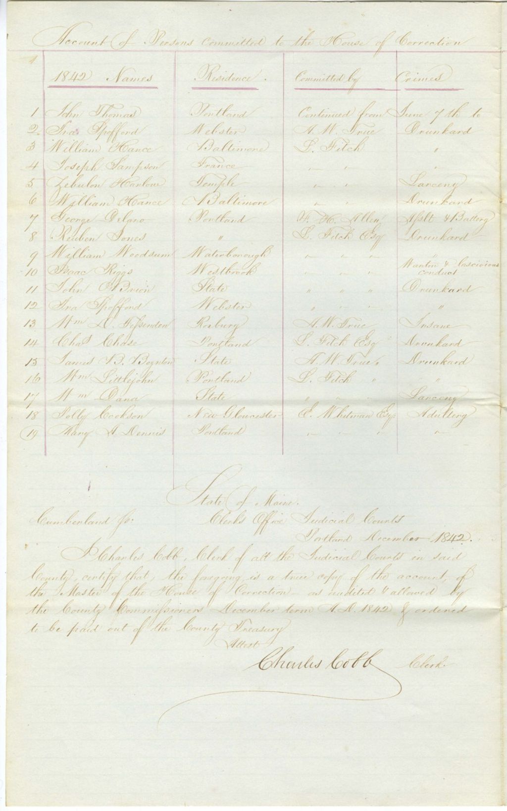 Miniature of Account of Pensions committed to the House of Corrections