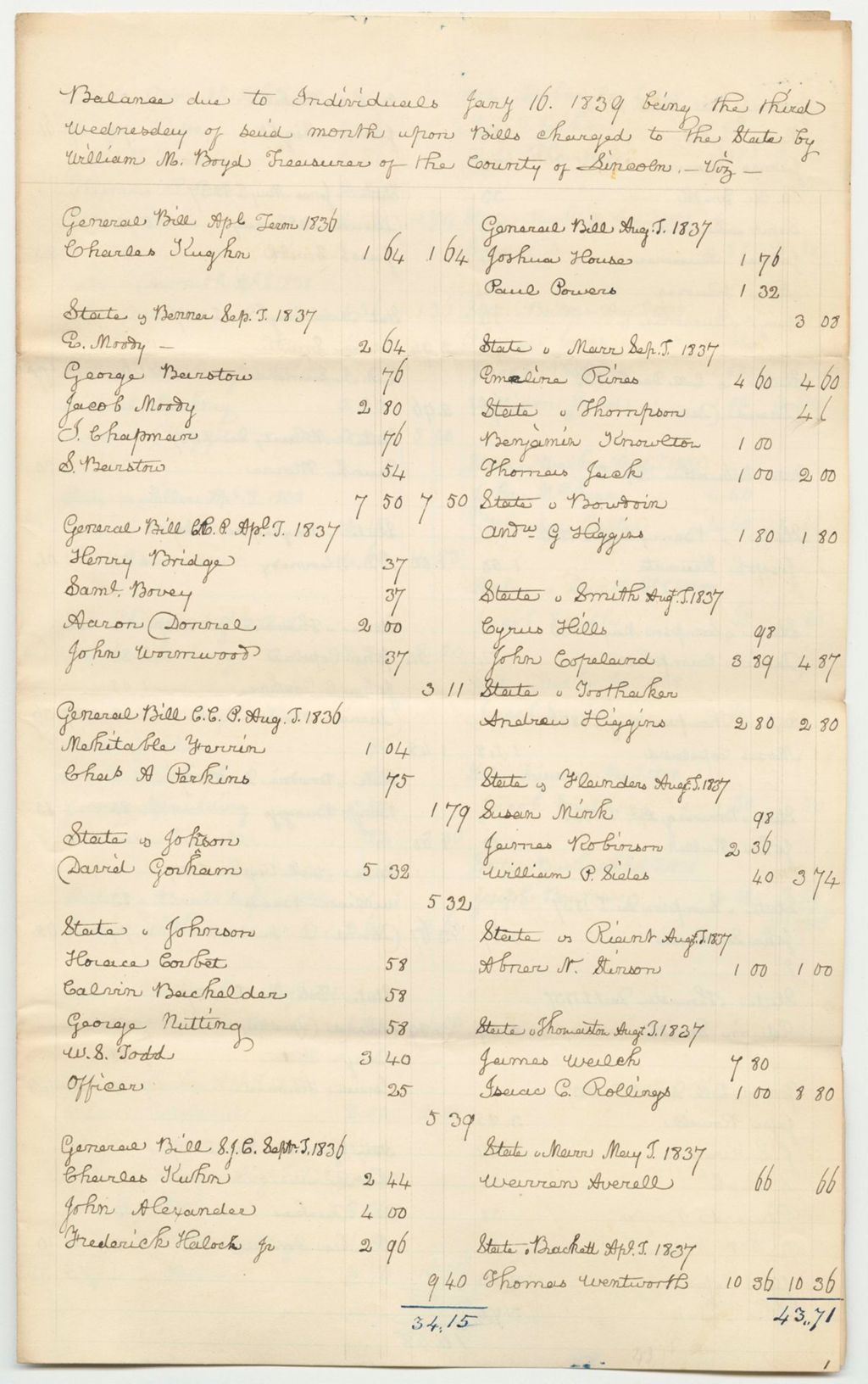 Miniature of Abstract of the Amount Due and Payable to Individuals in Criminal Bills