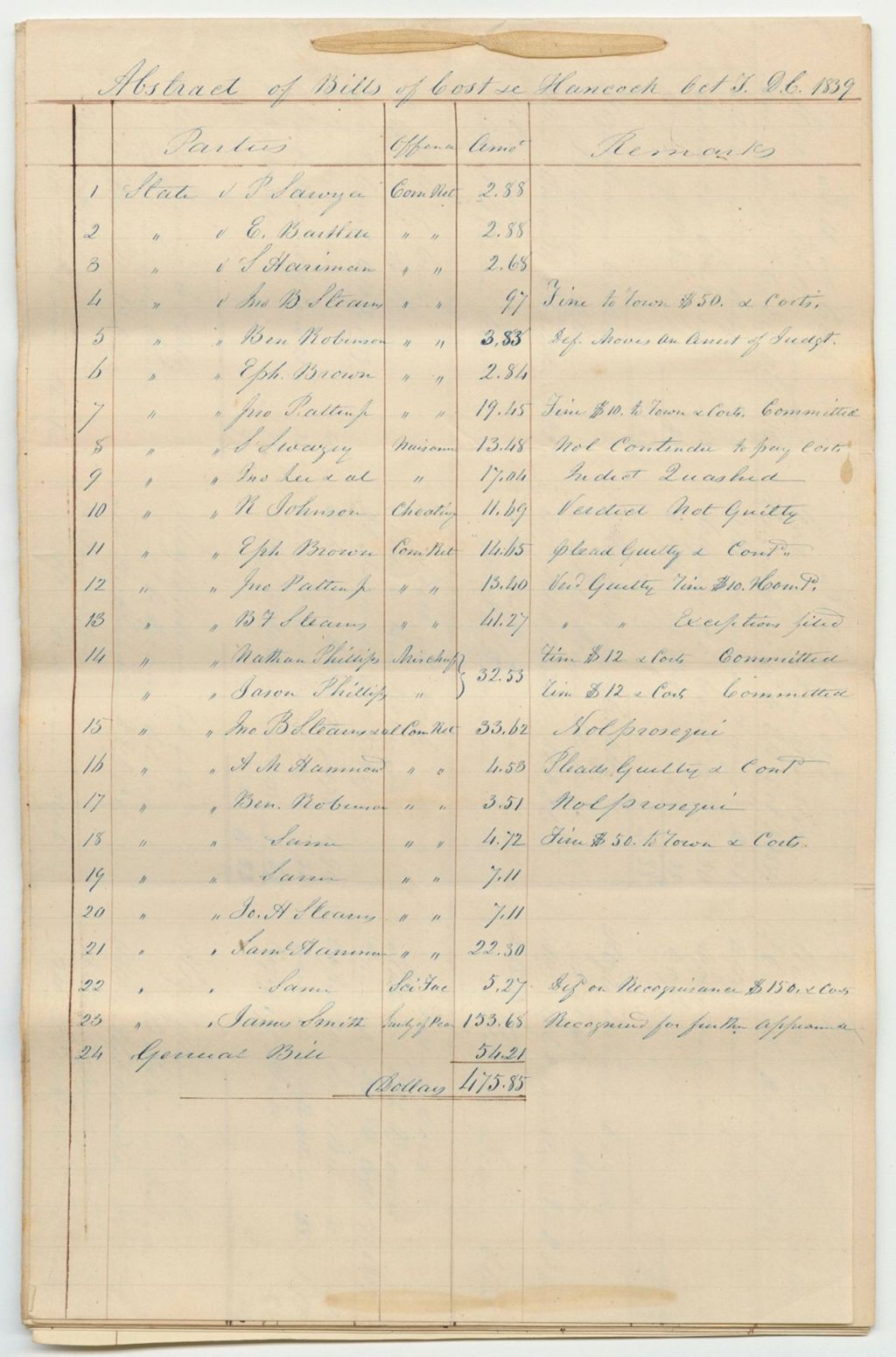 Miniature of Bills of Cost at the Court of Common Pleas in Hancock County, October Term 1839