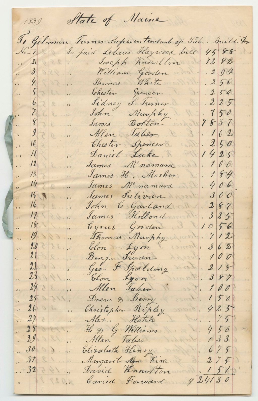 Miniature of Report 701: Report on the Accounts of Gilman Turner, Superintendent of Public Buildings