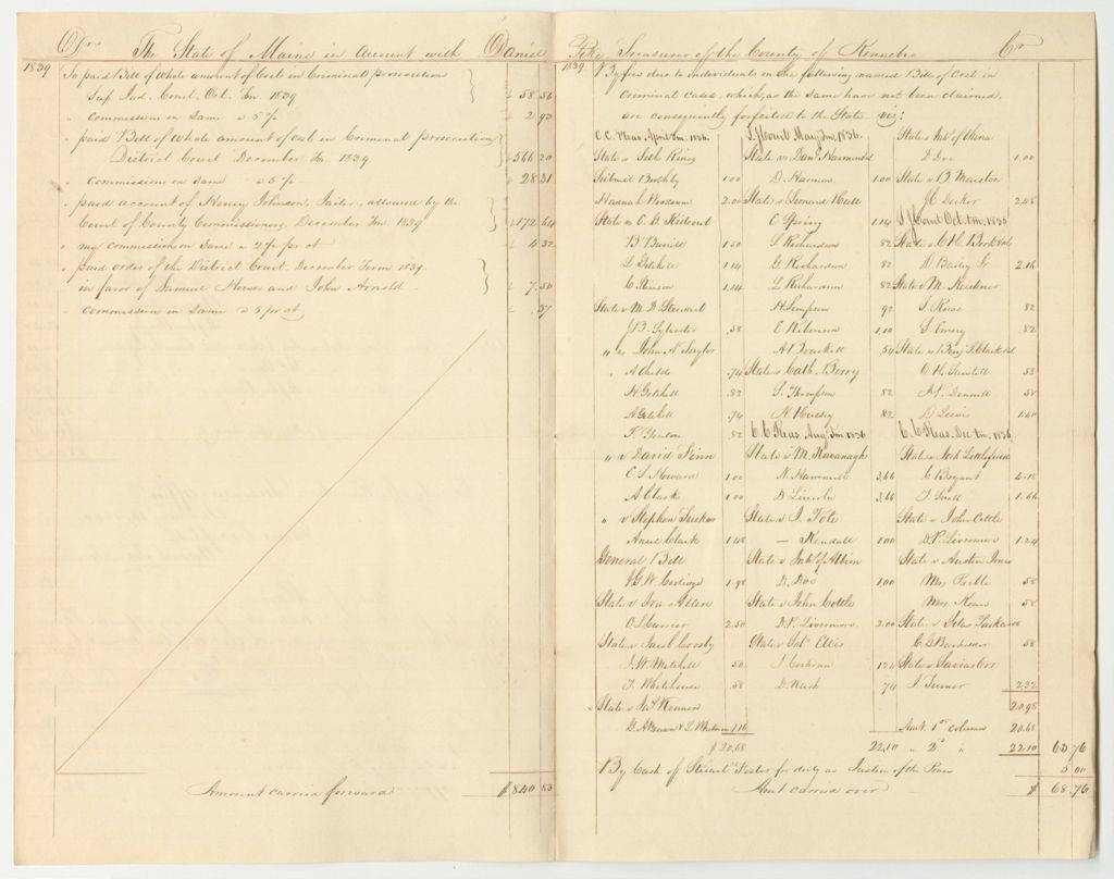 Miniature of Account of Daniel Pike, Kennebec County Treasurer