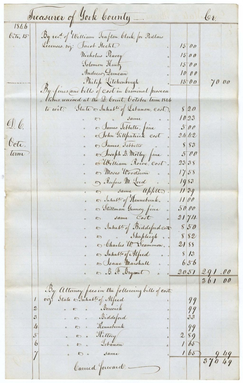 Miniature of Account of Isaac Merrill, Treasurer of York County