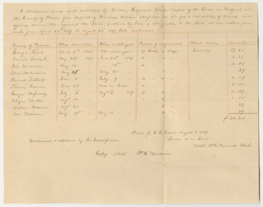Miniature of Account of Nathan Heywood, Under Keeper of the Gaol in Belfast for the County of Waldo, for the Support of Prisoners Therein Confined on Charges and Convictions of Crimes and Offences Committed Against the State and Which, By Law is Chargeable to the State from April 20th to August 23rd 1839