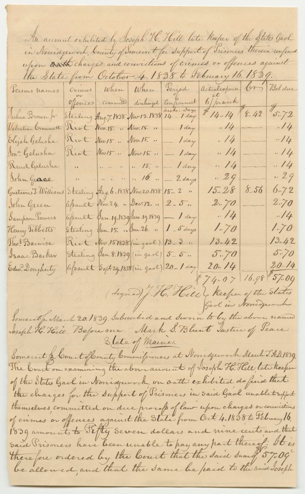 Miniature of Account of Joseph H. Hill, Keeper of the Gaol in Norridgewock in the County of Somerset, for the Support of Prisoners Therein Confined Upon Charges and Convictions of Crimes or Offences Committed Against the State from October 4th 1838 to February 16th 1839