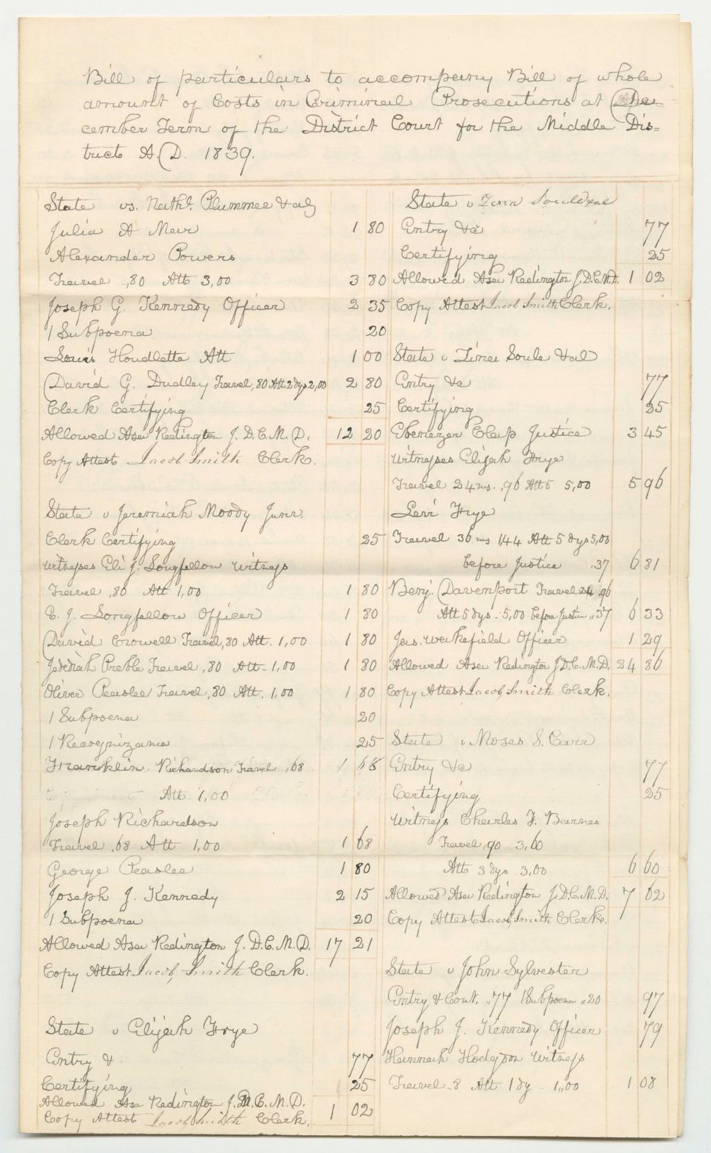 Miniature of Bills of Cost at the District Court for the Middle District in Lincoln County, December Term 1839
