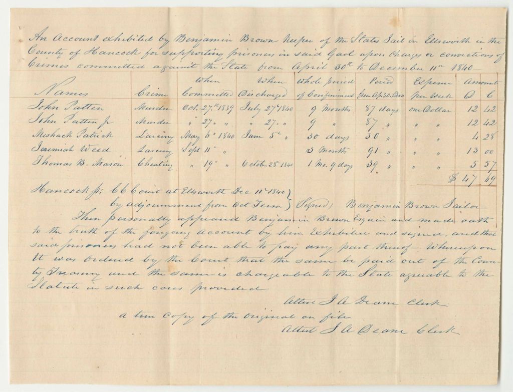Miniature of Accounts of Benjamin Brown, Keeper of the State's Jail in Ellsworth in the County of Hancock, for Supporting Prisoners in Said Gaol Upon Charges or Conviction of Crimes Committed Against the State from April 30th December 11th 1840