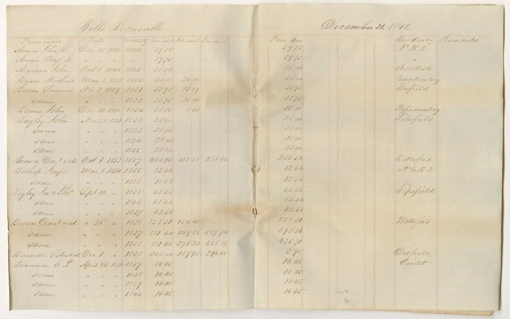 Miniature of Account of Levi Bradley: Bills Receivable, Executions, Bonds, School Fund, and Road Funds, for 1842