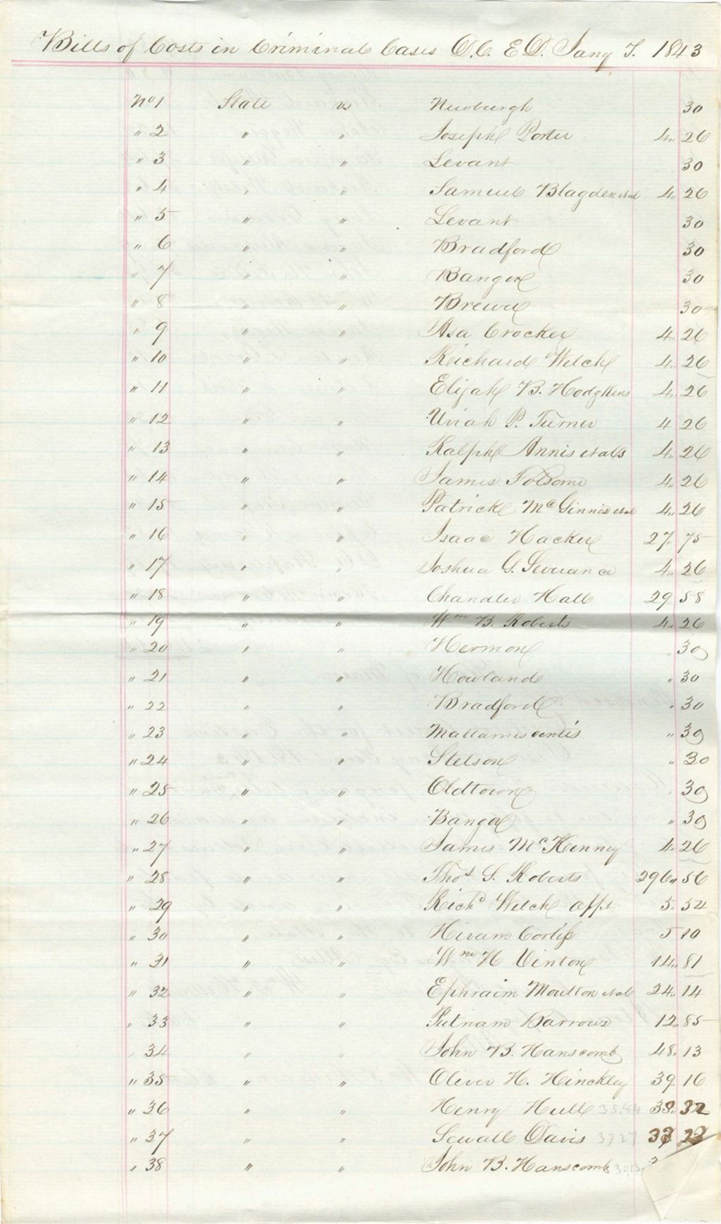 Miniature of Bills of Costs in Criminal Cases D.C E.D.