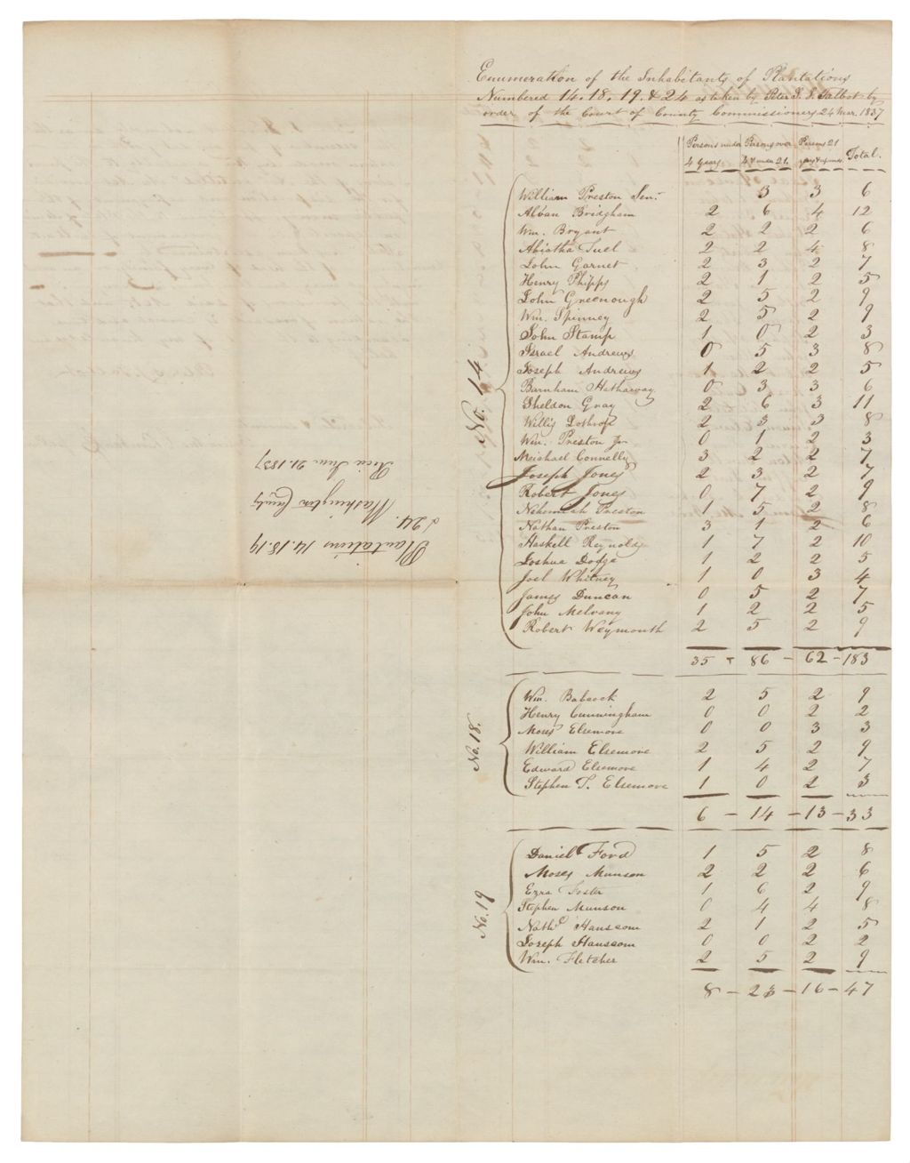Miniature of Plantations 14, 18, 19, and 24