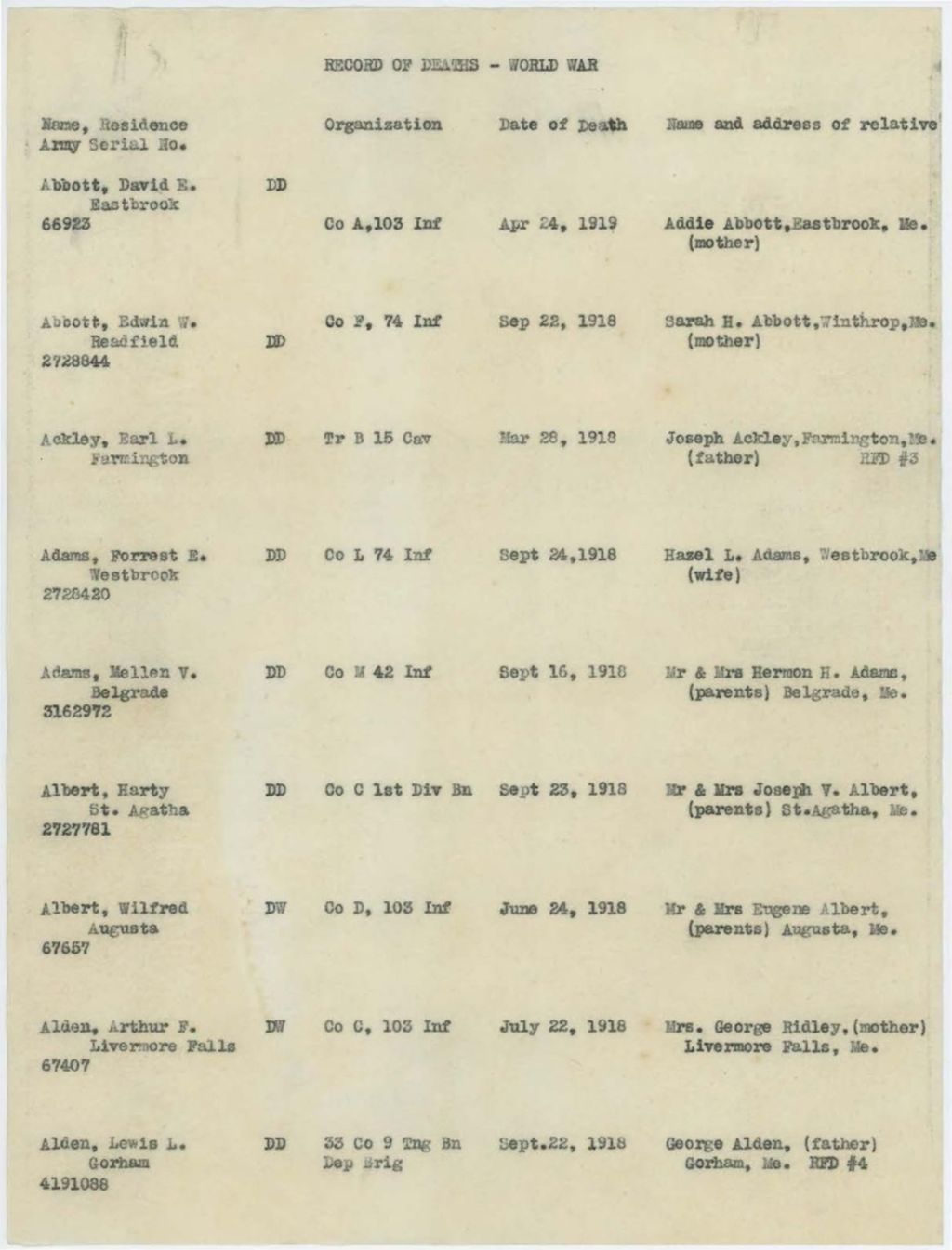 Miniature of Record of Deaths in World War I